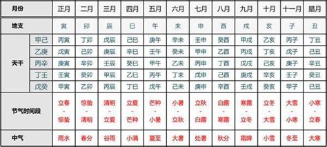 閏月生的人|在閏月出生的人 算命竟都會不準？(圖) 月份 